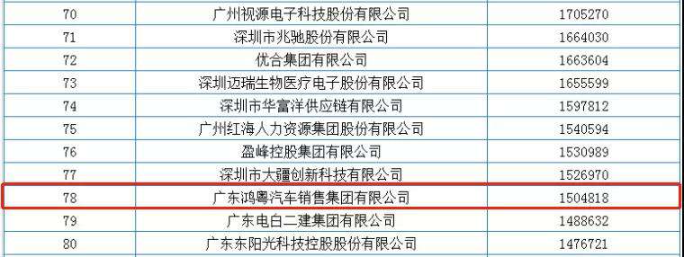 喜报丨米兰网页版-米兰(中国)荣获2020广东省民营企业百强(图2)